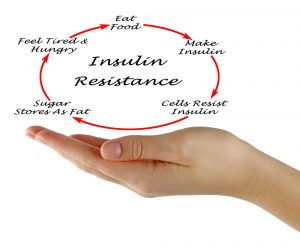 health hazard - insulin resistance